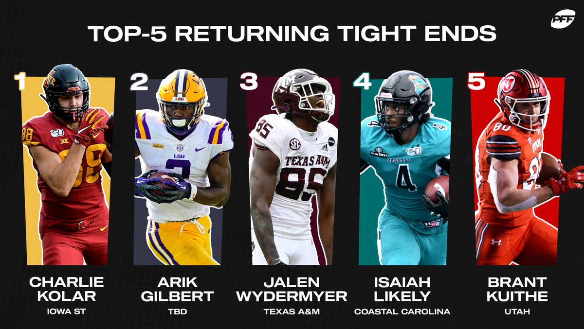 Ali I Niumatalolo Aliiniumatalolo Twitter Ali I Niumatalolo Aliiniumatalolo Twitter