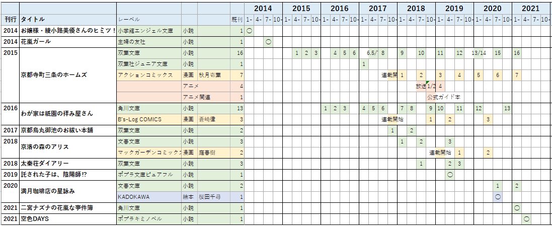 望月麻衣 京都ホームズ 8 5発売 Maimotiduki Twitter