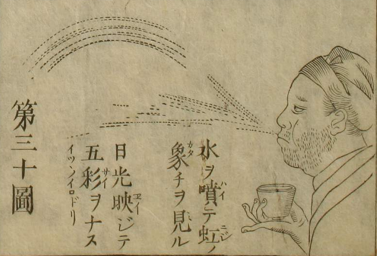 昔の風俗をつぶやくよ 地動説で有名なコペルニクス その天文理論を解説した江戸時代 文化5 の珍本が 刻白爾 コッペル 天文図解 です 制作は司馬江漢 木星土星の様子や水を霧状に吹くと虹が出来る原理 そして人の呼吸の中に含まれる水分 等を