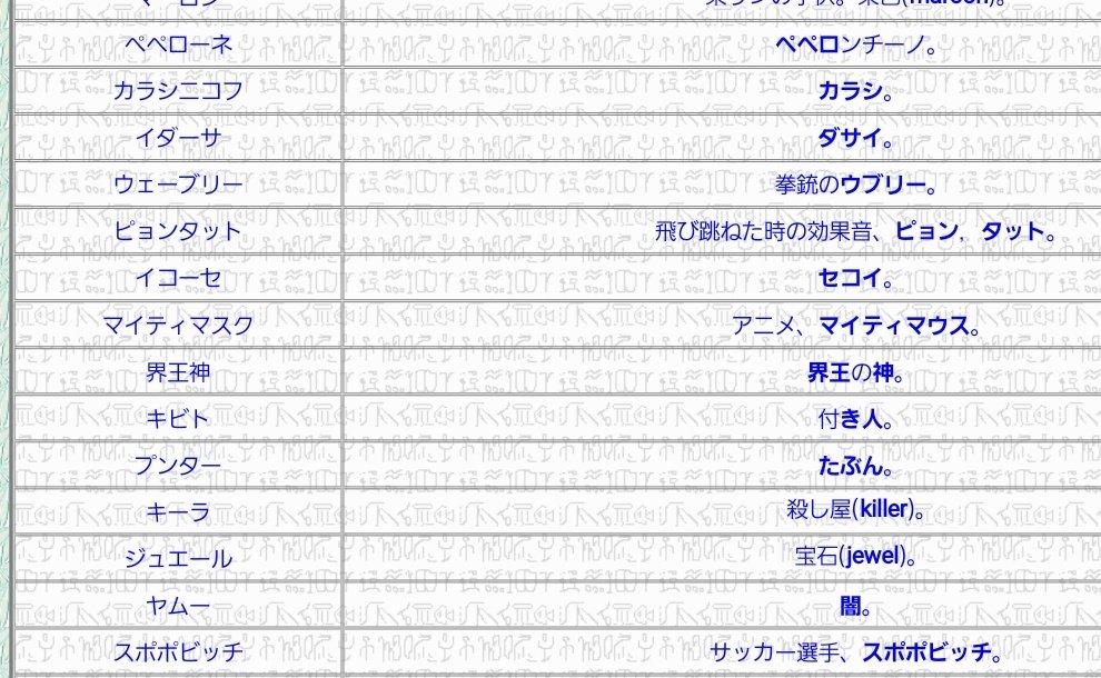 ドラゴンボールキャラクターの名前を見て興奮する配信者はこちらです بحث في تويتر