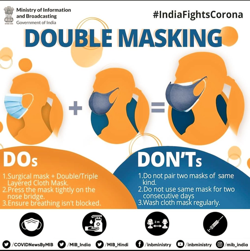 PIB_Patna's tweet image. #Unite2FightCorona

#doublemasking protects YOU better .