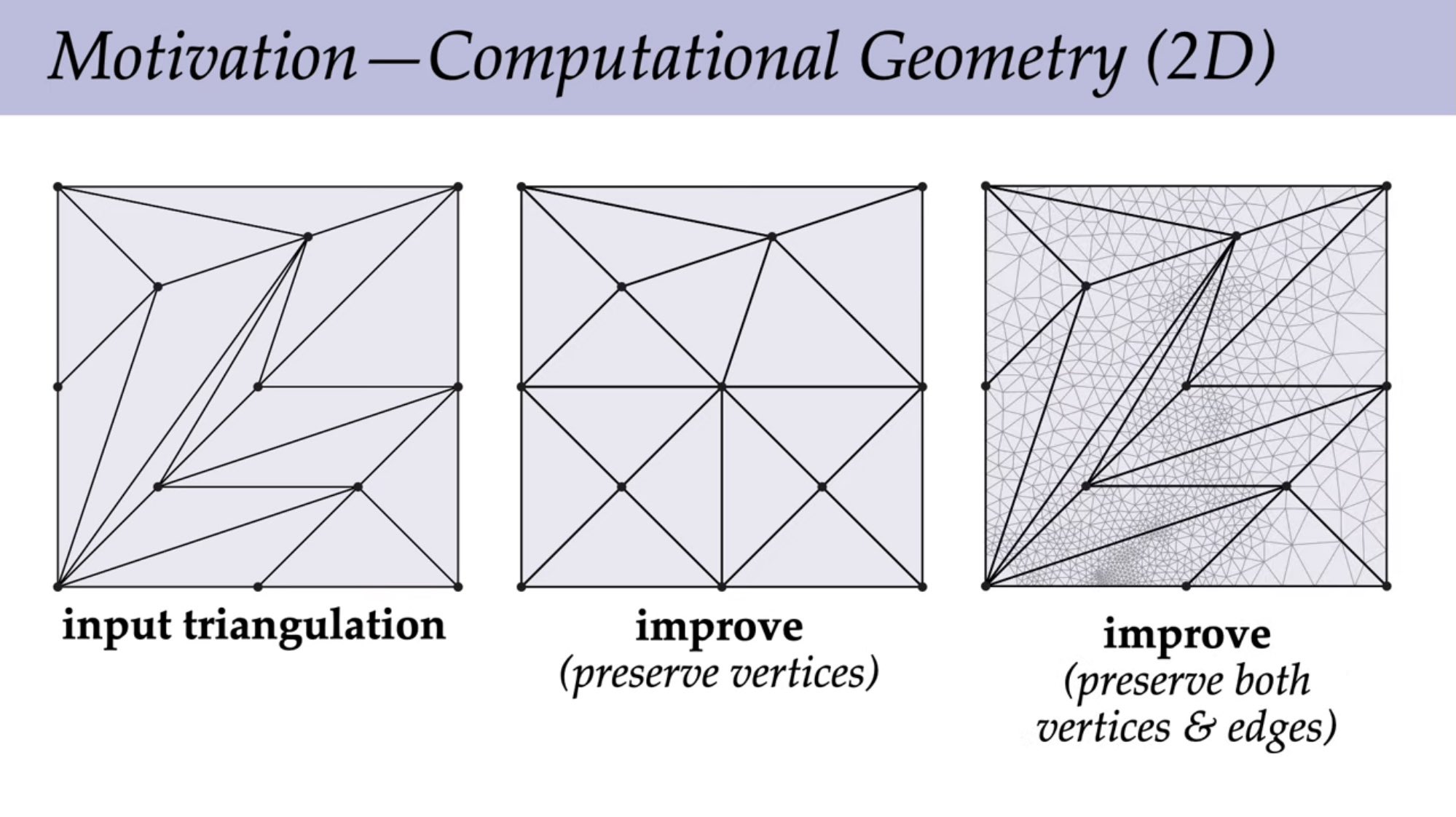 Keenan Crane on X: &ldquo;7/n One angle is classic computational 