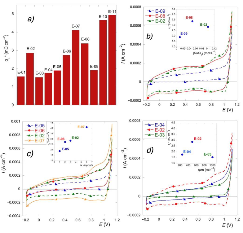 Electrochem MDPI (ElectrochemMDPI) Twitter