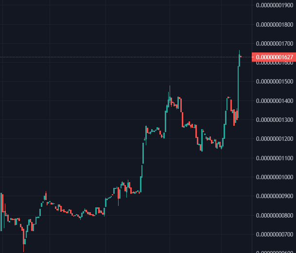 #HyperCoin 

Who's feelin it? >:)

#HyperCoin #SatoshiNakamoto #cryptocurrency #BSC #BinanceSmartChain #safemoon #ElonMusk #MOONSHOT #Bitcoin #dogecoin