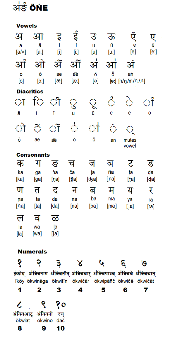 Biswajit Mandal 𑀯𑀺𑀰𑁆𑀯𑀚𑀻𑀢 𐨬𐨁𐨭𐨿𐨬𐨗𐨁𐨟 tweet media