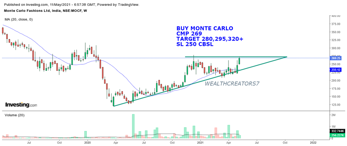 wealthcreators_'s tweet photo. #montecarlo view is captured by team. Friend's start learning the charts which we are posting. Stock in momentum can 🔥🔥 more

#nifty #stocks #StockMarket #StocksToWatch #StocksToTrade #sharemarket #CNBCTV18Market #CNBC #stockbuying https://t.co/Xl8dOWudhH