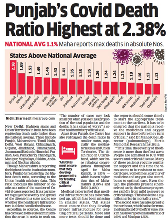 "The data from February and March would reveal which states failed to track the rising cases. Why are mortality rates in states such as Punjab so high? These are questions you must ask your own Chief Ministers"  @JPNadda 18/n