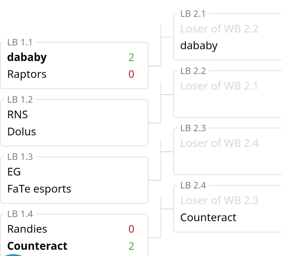 ResistanceLeagueR6 tweet media
