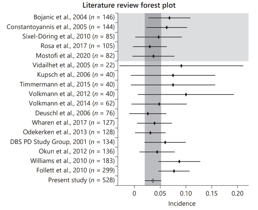 Retune_CRC's tweet photo. New @Retune_CRC paper out: The @ChariteBerlin experience on risk of infection in #dbs patients. @FeldmannLucia, @neumann_wj, K Faust, GH Schneider &amp; @AA_Kuhn provide important foundation for perioperative research on #adaptiveDBS in #parkinsons. https://t.co/lSIemHbwKT https://t.co/Q8JeVAkDcY