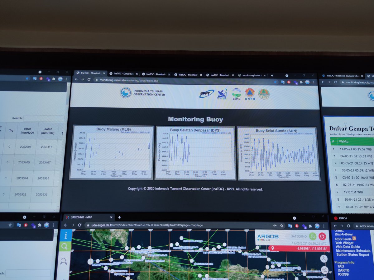 BPPT_RI's tweet photo. Teknopren, ini dia markas Avenger para penjaga tsunami di Indonesia alias Indonesian Tsunami Observation Center - InaTOC, yang bertugas menerima sinyal dari sensor Buoy Tsunami dan Cable Based Tsunameter (CBT)

#JagaLindungiBuoy
#InaBuoyBPPT https://t.co/THKEs3cknD