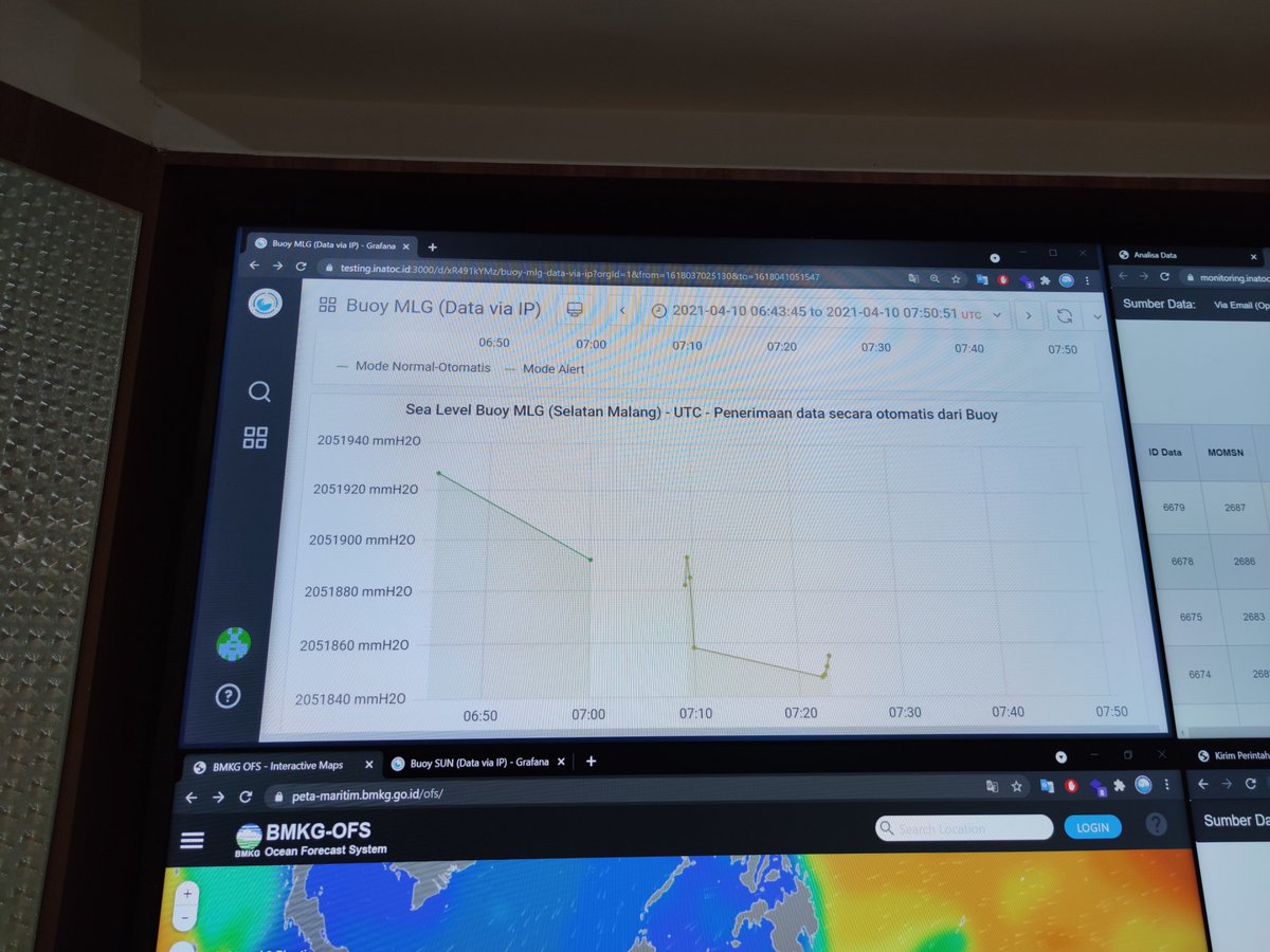 Teknopren, ini dia markas Avenger para penjaga tsunami di Indonesia alias Indonesian Tsunami Observation Center - InaTOC, yang bertugas menerima sinyal dari sensor Buoy Tsunami dan Cable Based Tsunameter (CBT)

#JagaLindungiBuoy
#InaBuoyBPPT