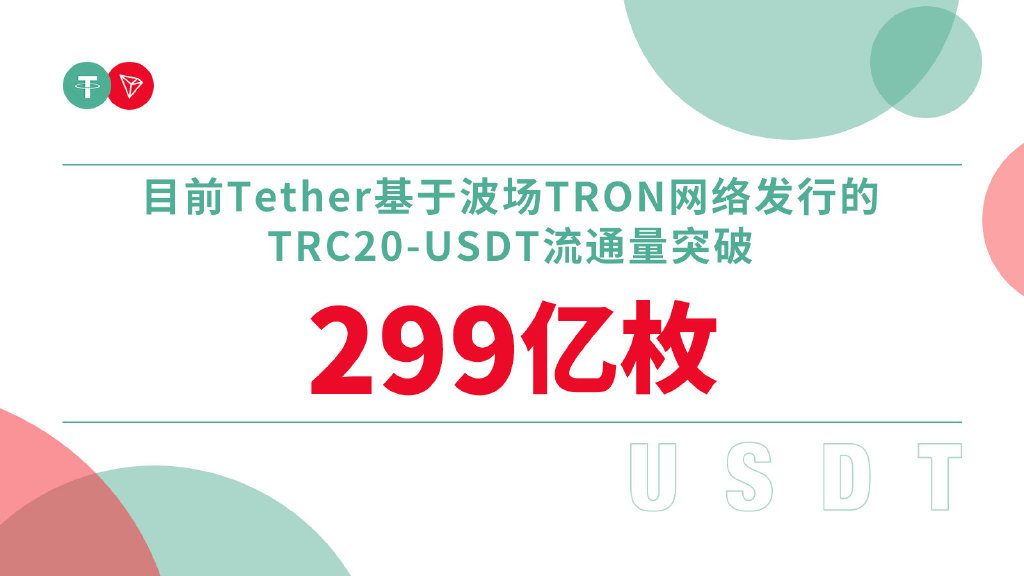 孙宇晨 Trc Usdt流通量突破299亿枚 独立地址数突破402万 转账速度快 低手续费的波场 Tron 版usdt 欢迎更多人使用 Tron Trx Bittorrent Btt Blockchain Defi T Co Q7iqp5osby