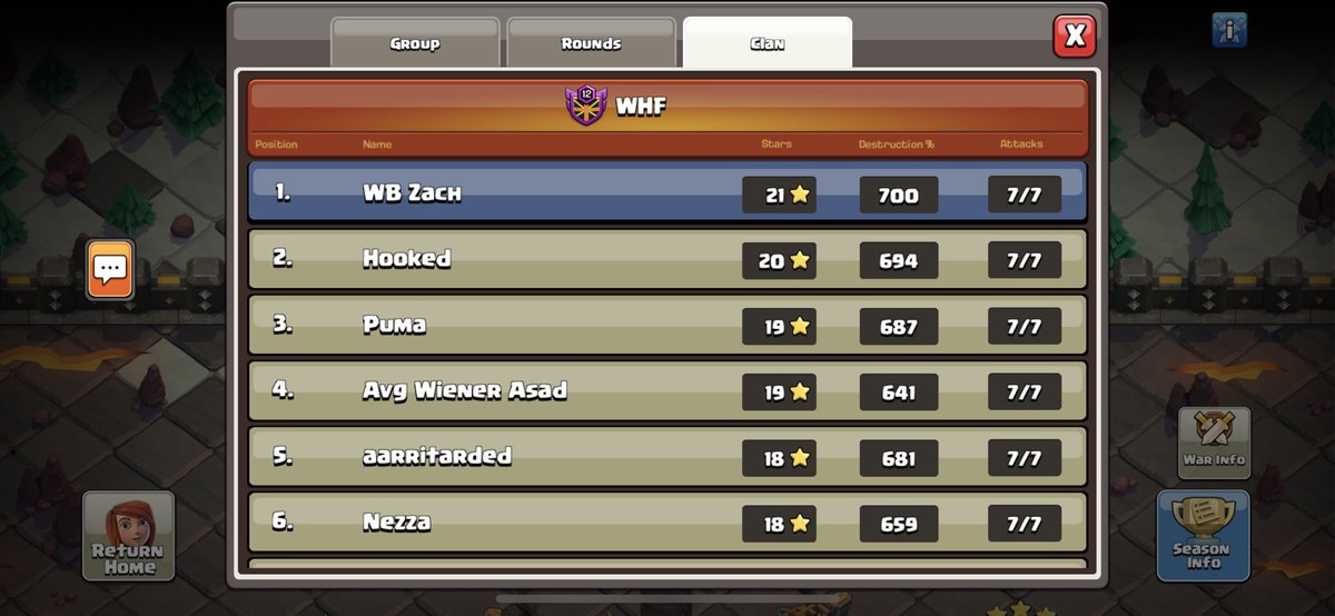 First 7/7 for me at th14 even though it was a rough month for us being in a death group with ATN and Tribe 💀