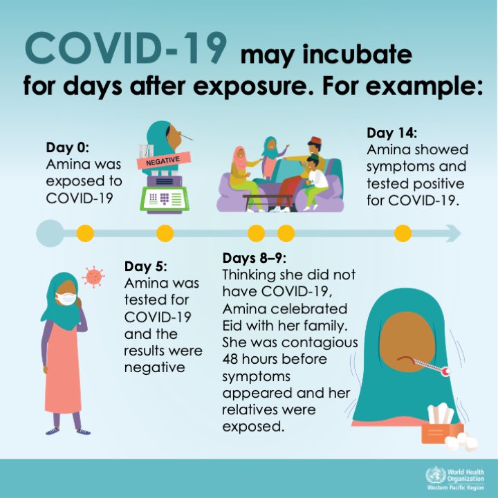 What to do if covid positive malaysia