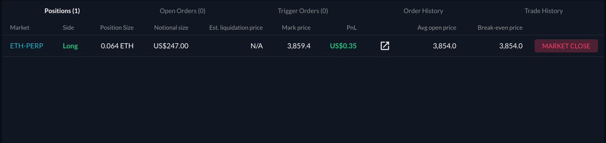 9/nScroll down to see your open positions at the bottom of the page. Price has moved up since I opened the Long, so I am 35c in profit right now. But that is just a number on the screen until I choose to close it. I could press Market Close now and be done with it.