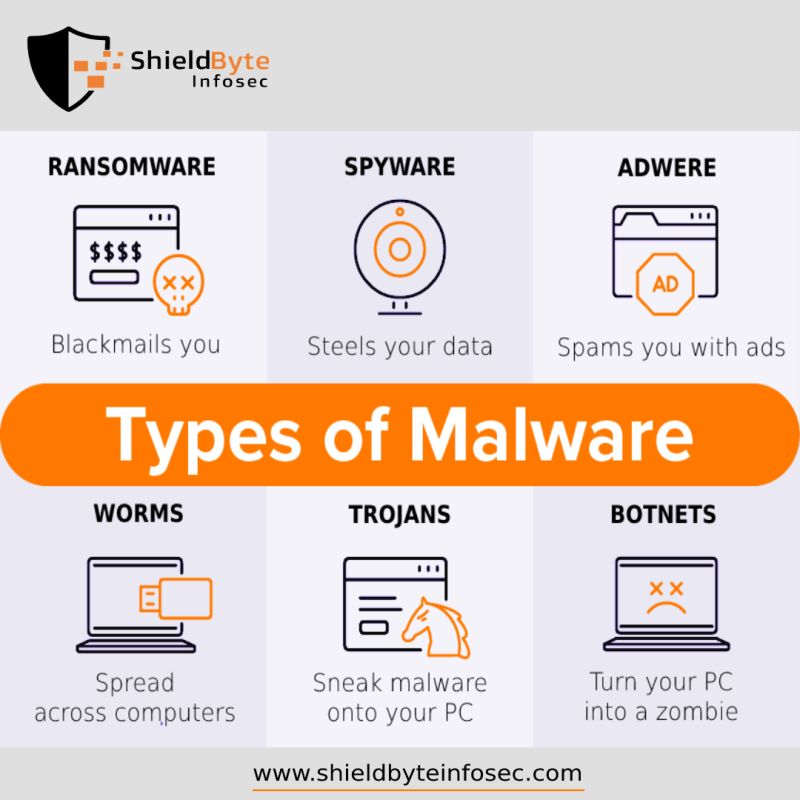 shieldbyte's tweet photo. The most common types of Malware.

#MalwareAnalysis #infosec #cybersecurity #cybercrime #malware #phishing #ransomware
#Tech #TechTips #ITSupport #itsupport #cybersecurity #itsecurity #datasecurity
#cybersecurityawareness #shieldbyteinfosec https://t.co/IosI6XCImQ