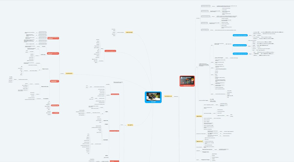 0Brujula3's tweet photo. Brújula 3.0 comparte con ustedes el mapa conceptual sobre Robótica, realizado con Mindmeister. Para revisarlo deben registrarse gratuitamente. #VIU03MTIC2021 https://t.co/6kbwdsytqS