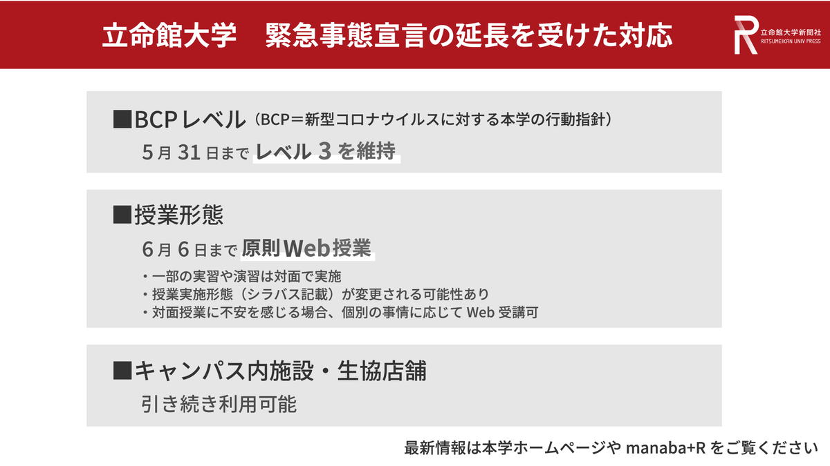 Rits_Press's tweet photo. Web授業6月6日まで延長 BCPレベル3維持は5月31日まで　立命館大
https://t.co/nFDLkcaNht
本学は、緊急事態宣言の延長や追加に伴い、5月31日までBCPレベル3を維持することを決定した。これにより、授業形態は6月6日まで「原則web授業」となる。
6月7日以降の授業方針は、5月中～下旬に発表される予定。 https://t.co/hcf3lUlHP1