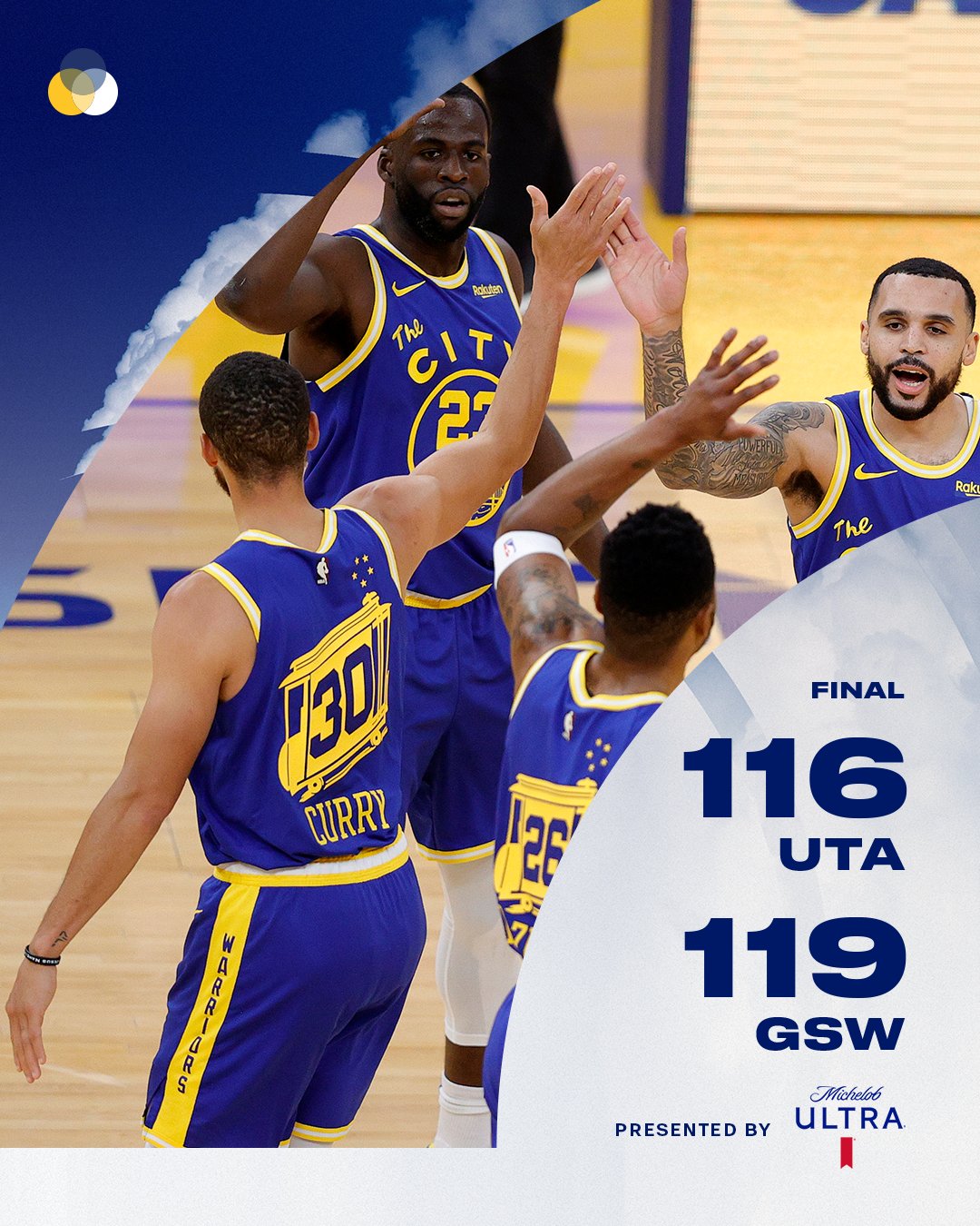 Dubs win over No.1 Jazz