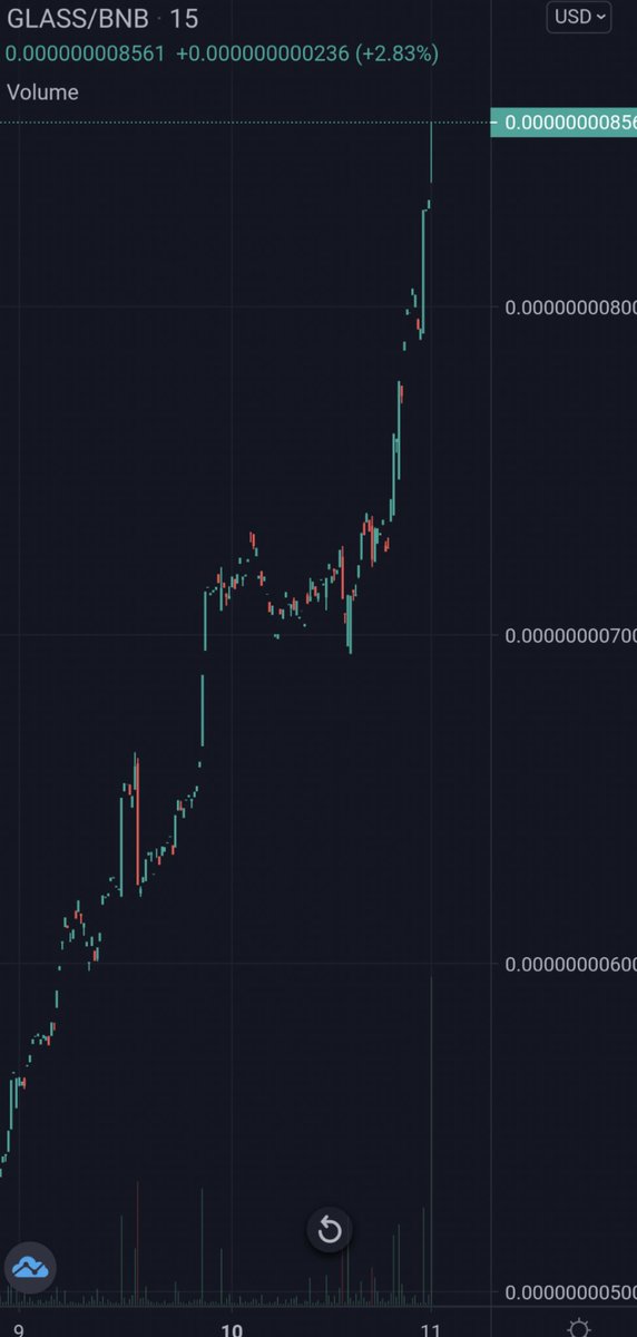 Bashtank Twitter Search