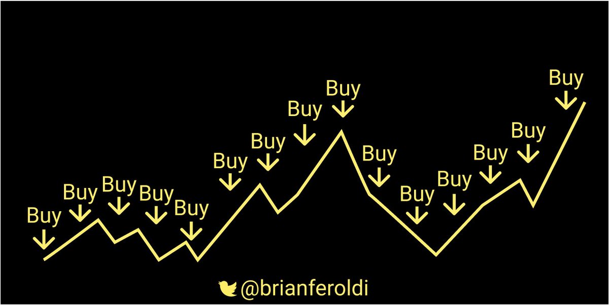 Marketing going up. Always go up. Run keep break. Always go up. Always go up.