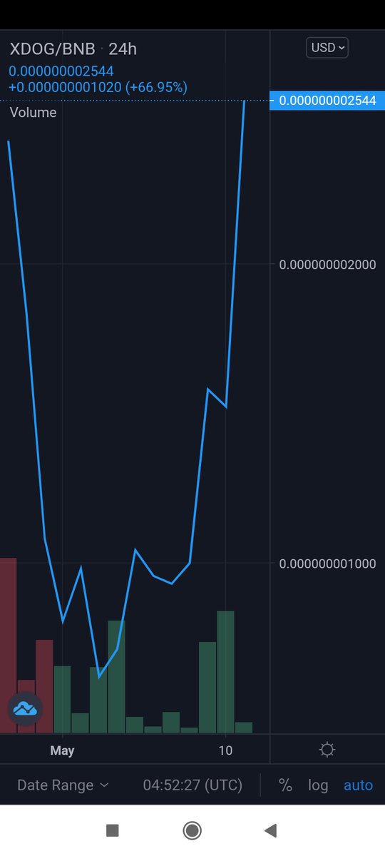 XDOGProtocol's tweet photo. @CaptainJackAPE @elonmusk doge to xdog .
#doge #xdog https://t.co/APeR1zcptP