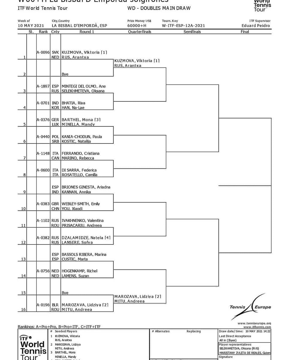 clubtennisbisbal tweet media