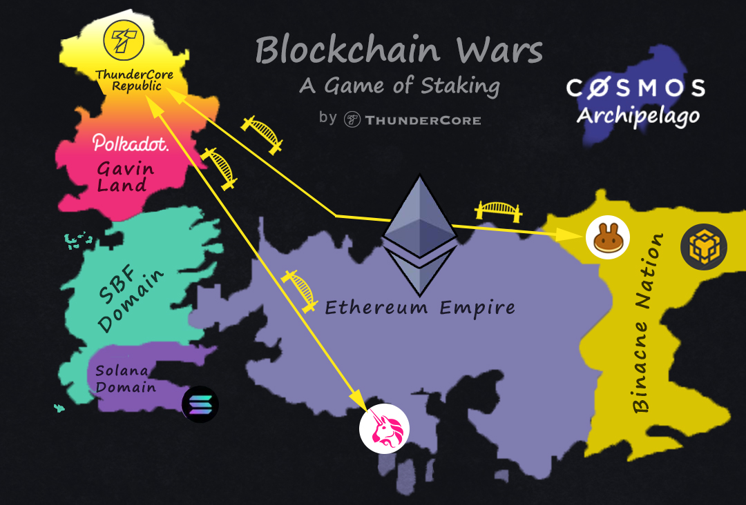 ThunderCoreLab's tweet image. #Blockchain Wars🪖 - A Game of Staking⚡️
With #ThunderCoreBridge&apos;s #crosschain mechanism, you can transfer your assets between #Ethereum and #BSC seamlessly.
#TT also listed on @Uniswap &amp;amp; @PancakeSwap!

Transfer now👇
bit.ly/33xjxz3
