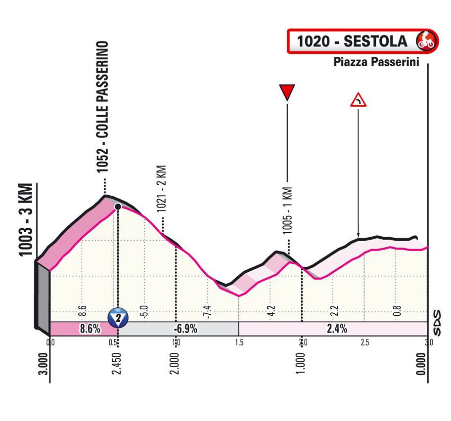 grandesvueltas1's tweet photo. #giro104 🇮🇹 #tappa4

📍 Piacenza – Sestola
🚵🏻‍♂️ Etapa montañosa 
🚲 186 km
🕑 12.05 CEST
🌧 Rain

Passerino es definitivamente terreno suficiente para las primeras diferencias entre los de la GC. Antes, 100 km de duro terreno siempre hacia arriba. Cuidado con los descensos🤞🏻🤞🏻 https://t.co/KHvSrTWwSE