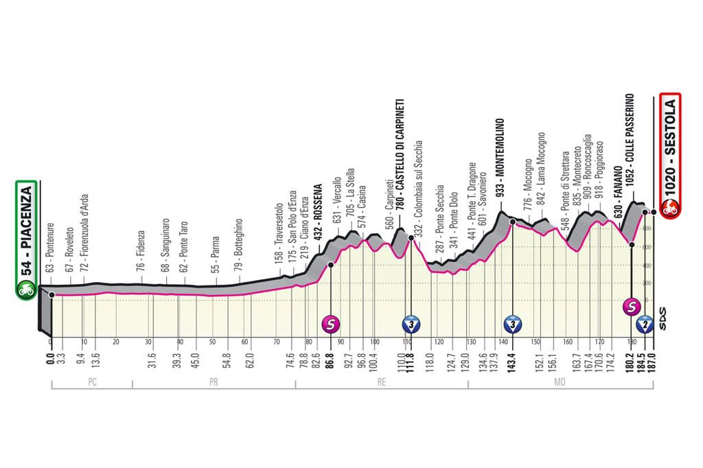 grandesvueltas1's tweet photo. #giro104 🇮🇹 #tappa4

📍 Piacenza – Sestola
🚵🏻‍♂️ Etapa montañosa 
🚲 186 km
🕑 12.05 CEST
🌧 Rain

Passerino es definitivamente terreno suficiente para las primeras diferencias entre los de la GC. Antes, 100 km de duro terreno siempre hacia arriba. Cuidado con los descensos🤞🏻🤞🏻 https://t.co/KHvSrTWwSE