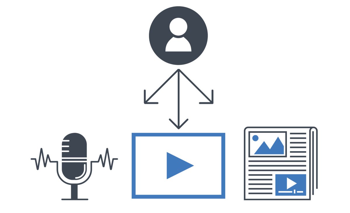 When designing a lesson, think about the parts. What barriers may make it challenging for students to be successful? How can you proactively remove those barriers? 

Removing Barriers w/UDL &amp; Blended Learning
catlintucker.com/2021/05/udl-bl… #BlendedUDL #edchat #blendedlearning #UDL