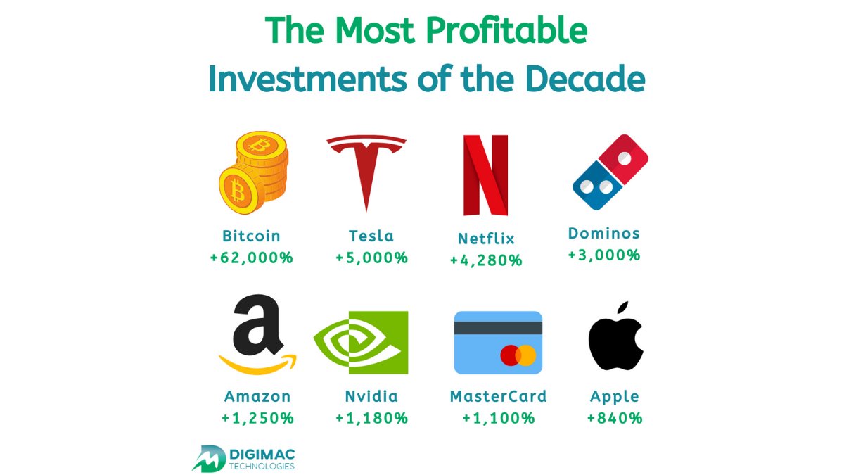 DigiMacTech's tweet image. The most profitable investments of the Decade
#NationalTechnologyDay
