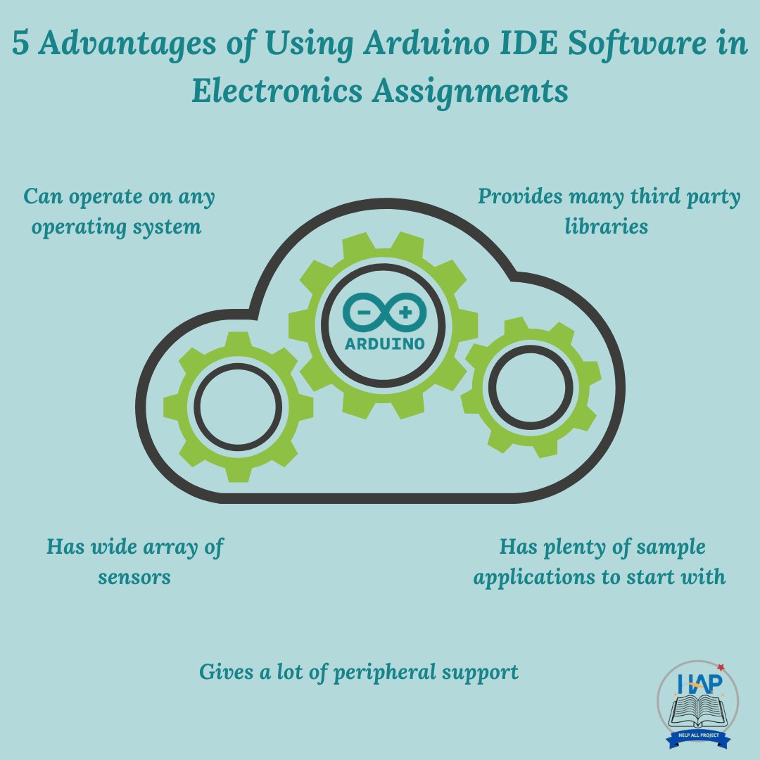 HelpAllProject1's tweet image. 5 Advantages of Using Arduino IDE Software in Electronics Assignments

Learn More : helpallproject.com

#ArduinoIDESoftware   #ElectronicsAssignments #itassignments #HelpAllProject