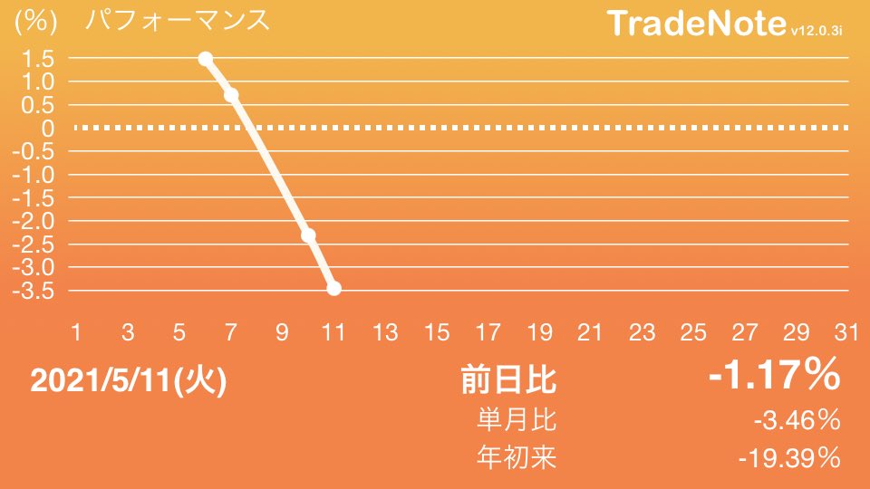 シンバイオ 株価 pts