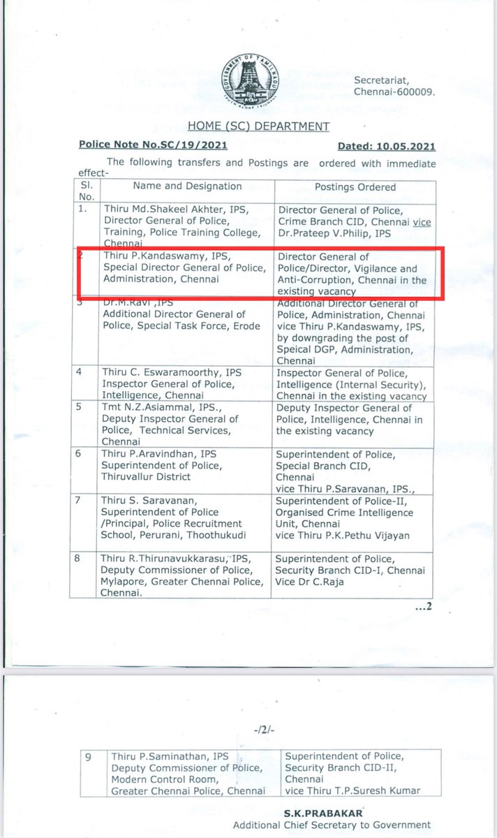 Ravi Nair P Kandaswamy Ips Who Arrested The Then Gujarat Home Minister Amit Shah In 10 In The Sohrabuddin Sheikh Fake Encounter Case Has Been Appointed As The Dgp Of Ravi Nair P Kandaswamy Ips Who Arrested The Then Gujarat Home Minister Amit Shah In 10 In The Sohrabuddin Sheikh Fake Encounter Case Has Been Appointed As The Dgp Of