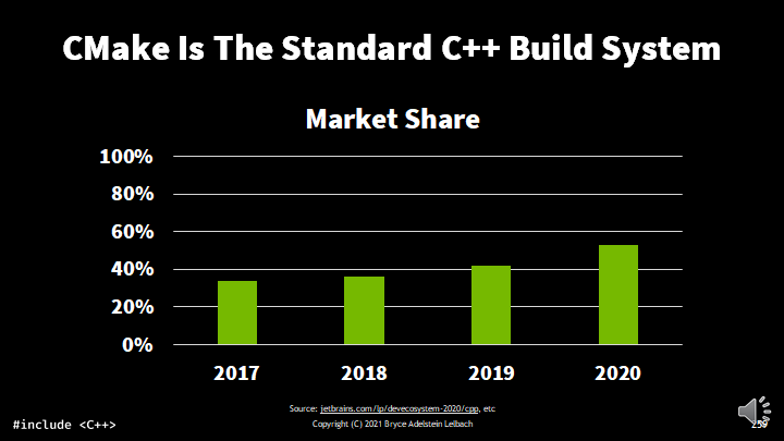 blelbach's tweet photo. I'm not saying you have to like CMake, just that you should probably be using it.

If we continue to coalesce around it, we'll bring much needed uniformity to building C++ code.

Almost every IDE, tool, package manager, and C++ developer supports CMake. https://t.co/ePmKaYt2at