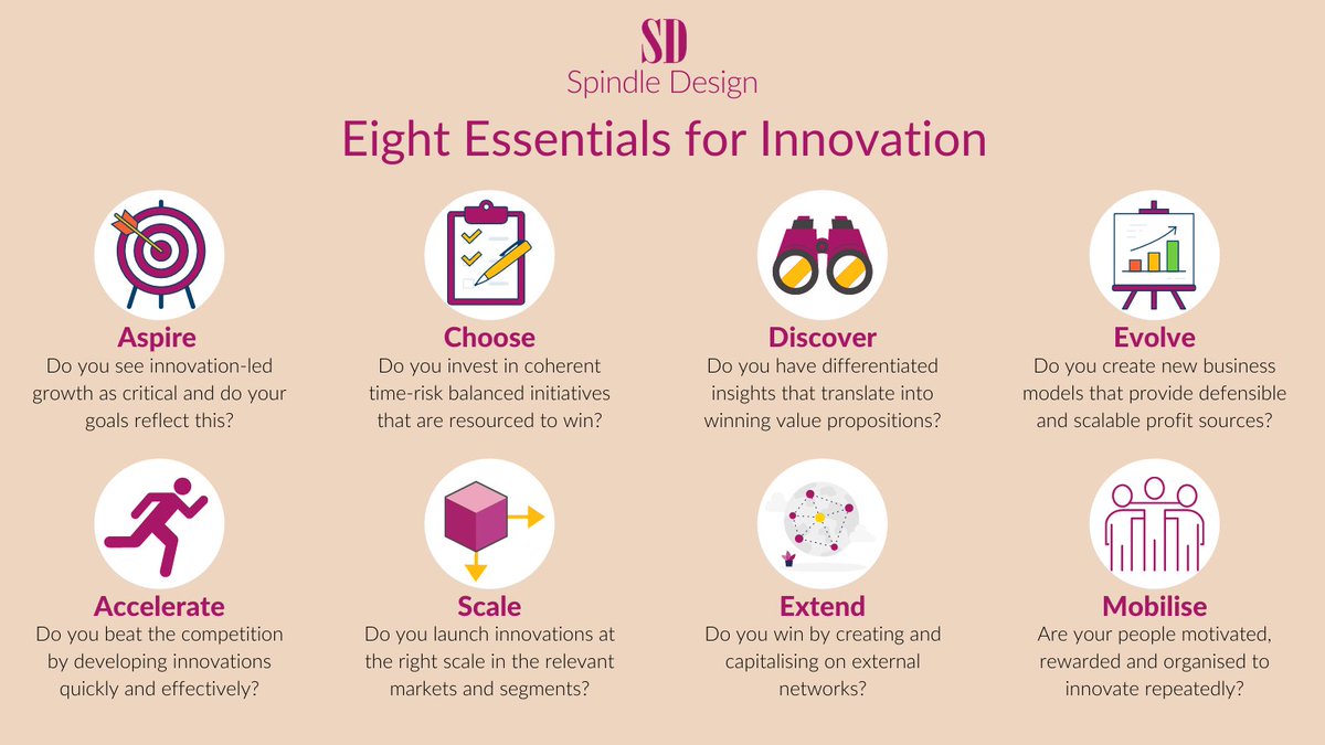 SpindleDesign's tweet photo. #Innovation should be at the forefront of any business in today's #digital world. Here are eight essentials for innovation from McKinsey and Company that can serve as a guide for crises.
#SpindleDesign #Startup #Entrepreneurship #Business #Kenya #Strategy #Digital #Startups #SME https://t.co/zdinOrotGQ