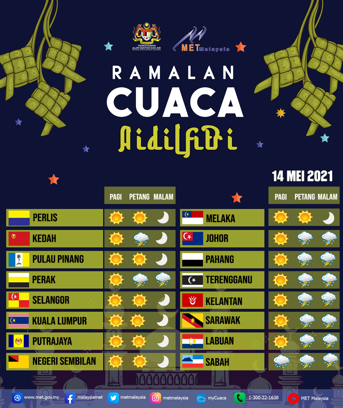 Cuaca malaysia kaji El Nino: