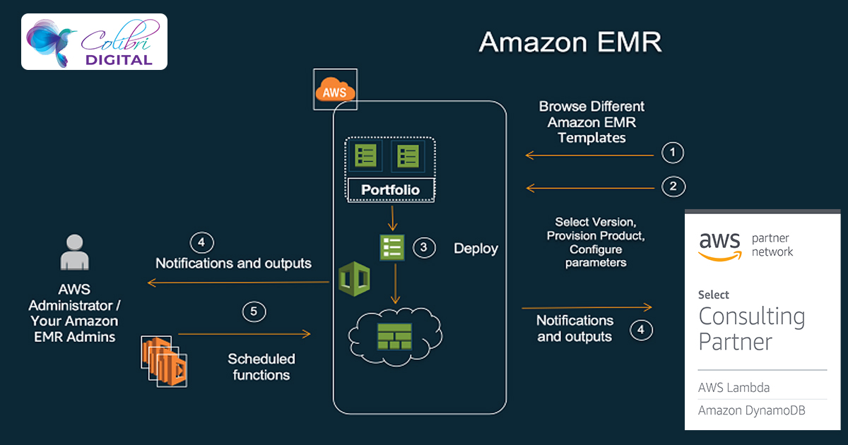 digital_colibri's tweet photo. #AmazonEMR is a managed cluster platform that simplifies running big data frameworks such as #ApacheHadoop and #ApacheSpark. It used for #dataanalysis, #ml and more.

Need help with implementation? Click here to contact #colibridigital engineers now => https://t.co/th5yOvIbk5. https://t.co/XE5bJbEk6T
