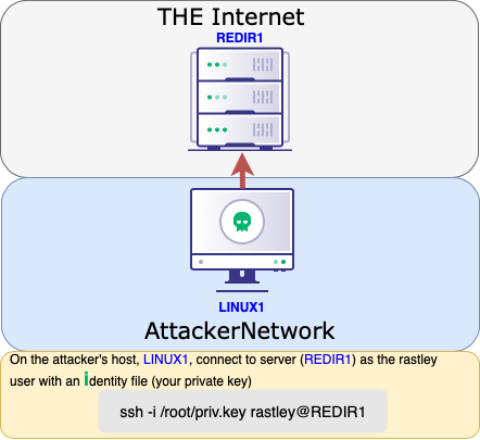 socks5 proxy list online socks5 proxy list online