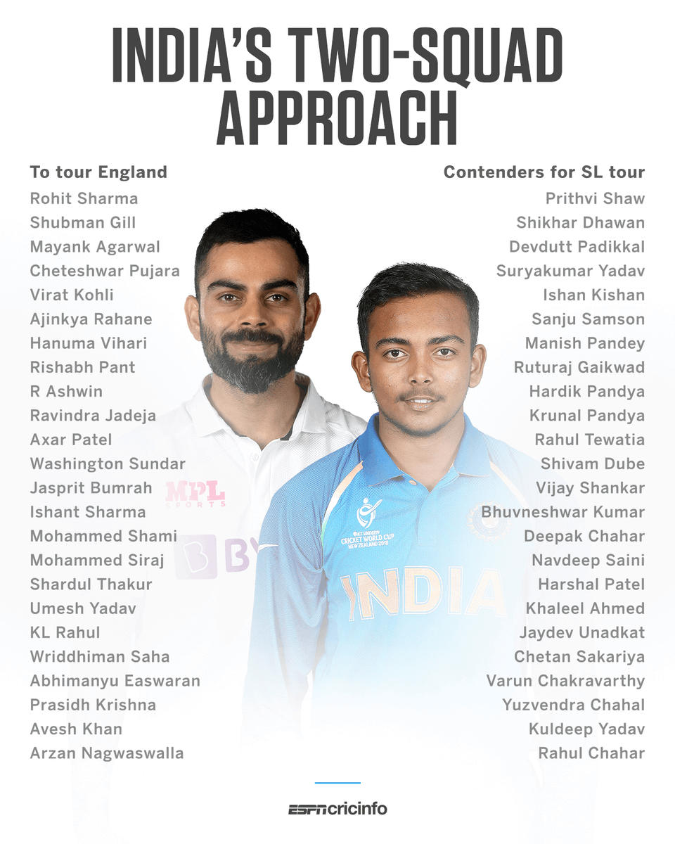 India have some serious depth 👀

es.pn/3hh9bLD