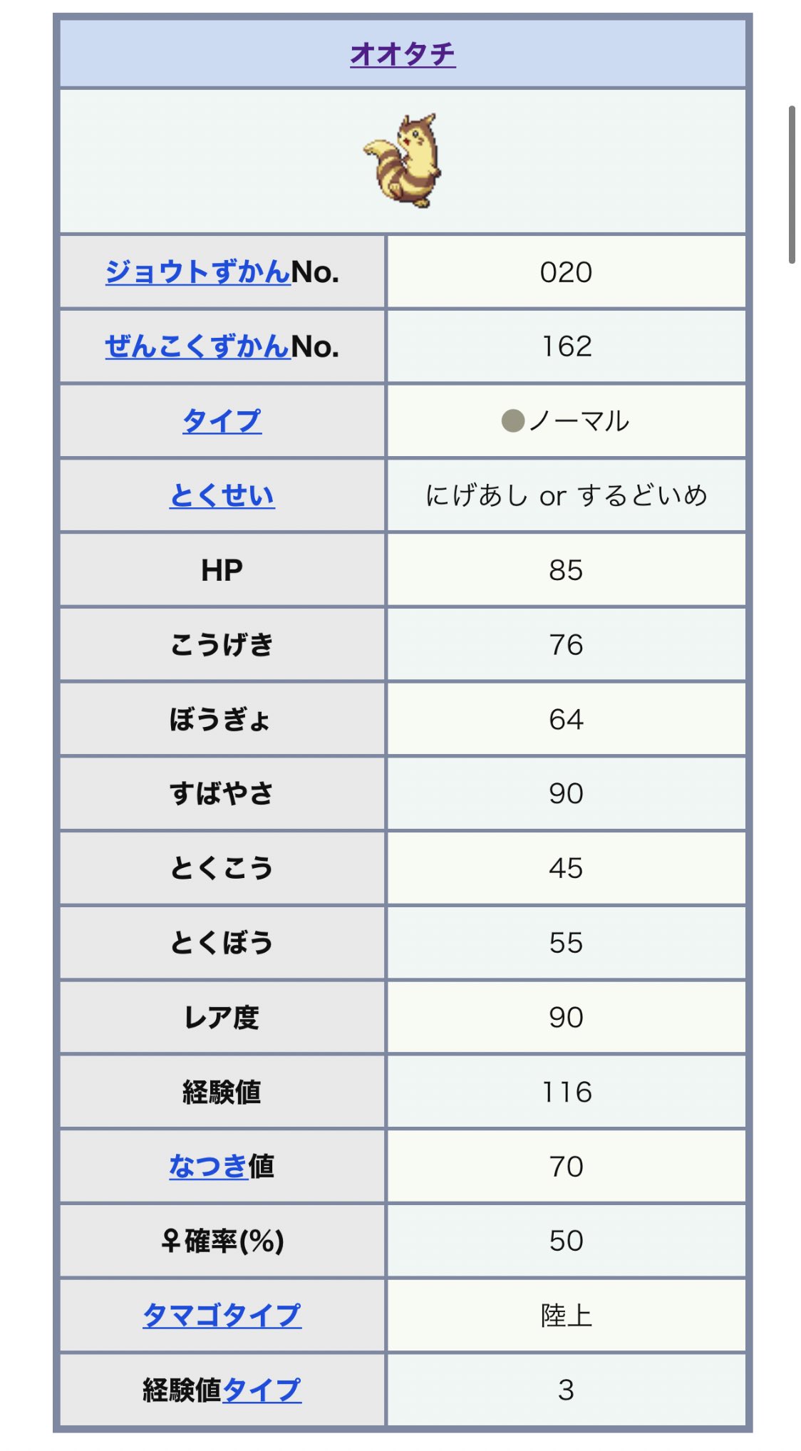 ラクショ 私のゲーム黒歴史 子供の頃 ポケモン金銀をやっていた まだ幼い弟に イタズラで嘘を教えた オタチは進化するとオオタチに 更に育てるとオオオタチに進化して れいとうビーム ソーラービーム かえんほうしゃ 10万ボルトを覚える最強の