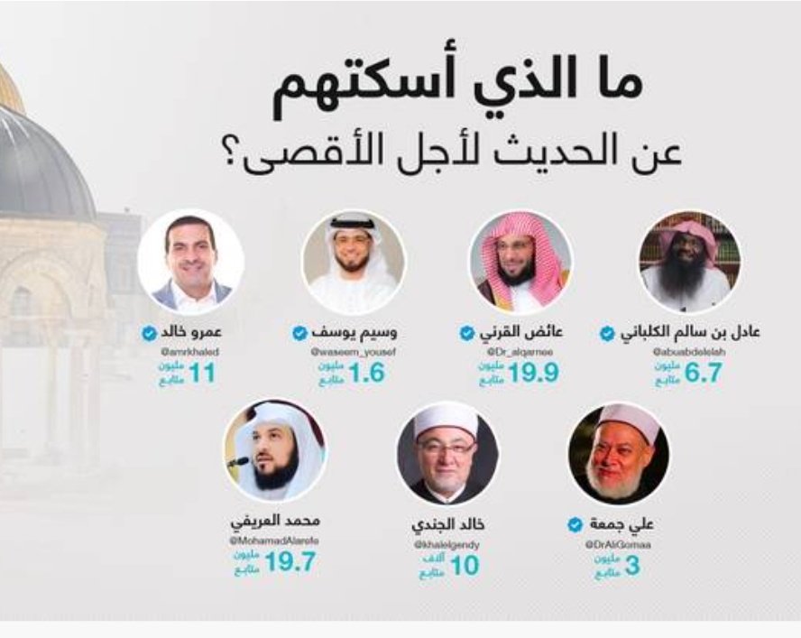 Ania27El's tweet photo. من يملك الإجابة؟ https://t.co/GTVTsznLLe