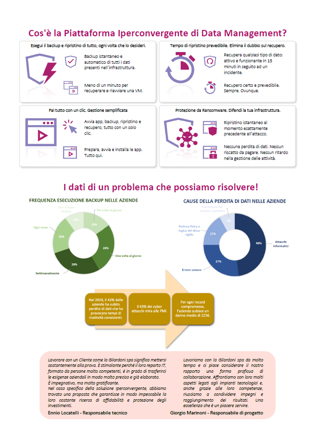 MLinfor's tweet photo. Case Study - ML INFORMATICA srl sostiene il successo della Gilardoni SPA attraverso l'iperconvergenza: la soluzione di Syneto al problema della business continuity che permette di gestire il complesso delle infrastrutture informatiche dell'Azienda leader nel settore dei raggi X. https://t.co/9tDPknTW8j