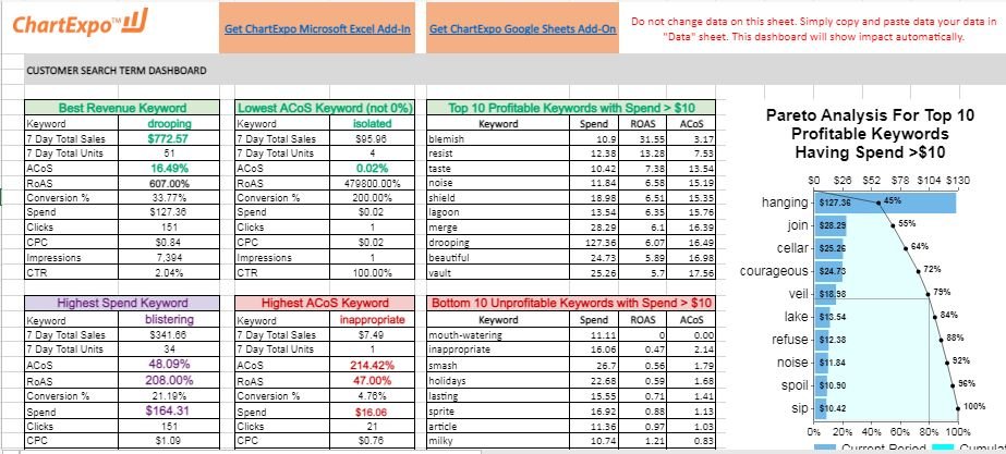 RamzanPPC's tweet photo. Customer Search Term Dashboard

This is a manual spreadsheet where you copy and paste your #data to get a dashboard overview of your campaign/business performance.

Dashboard:https://t.co/xDc2nHsO01

#visualizations #charts #dataanalysis #datavisualization #bigdata #dataanalytics https://t.co/zByLCvAAzr