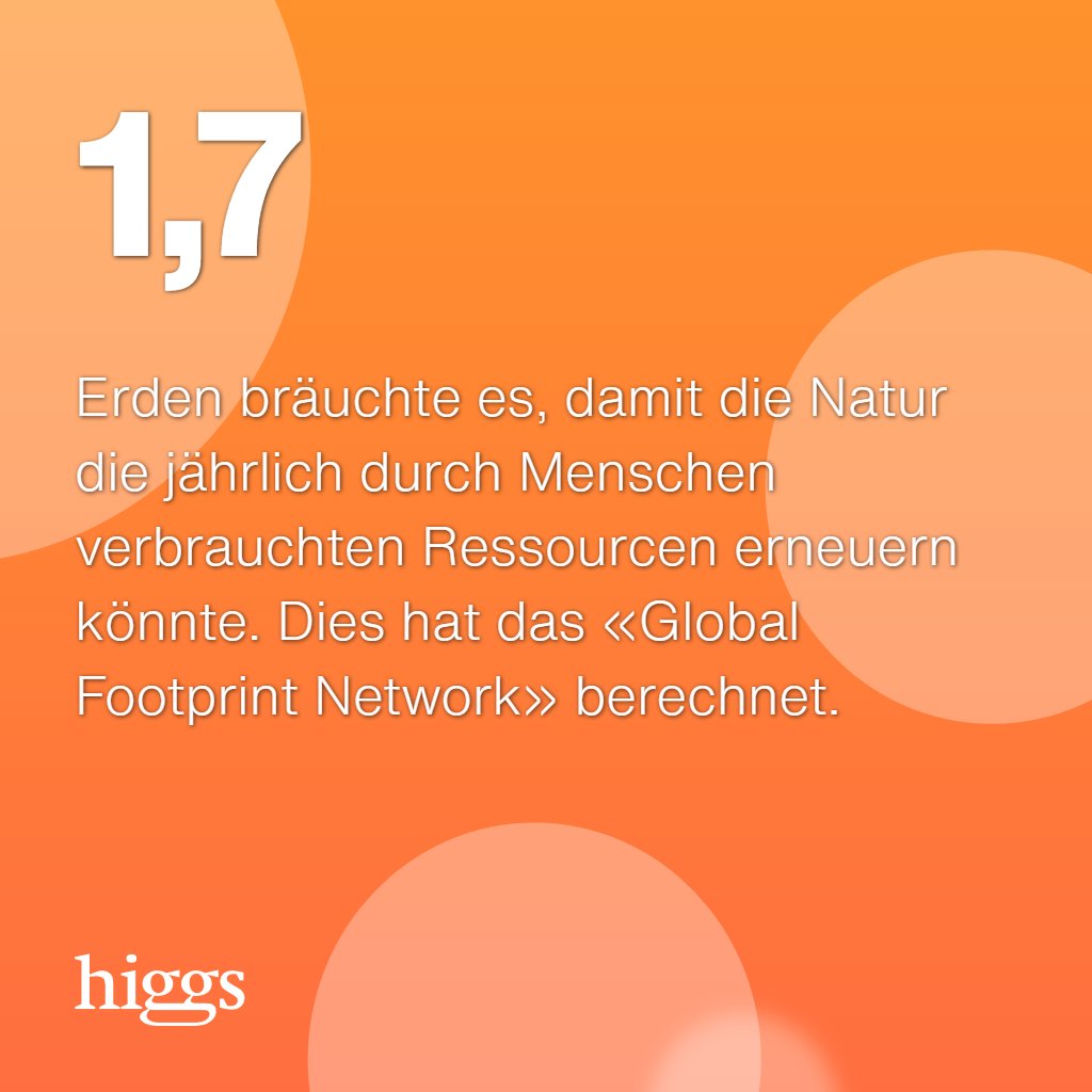 Heute ist #OvershootDay. Bis Ende Jahr lebt die Schweizer Bevölkerung auf Kosten kommender Generationen. Pflegten alle Menschen einen Schweizer Lebensstil, bräuchte es sogar fast drei Erden: footprintnetwork.org/de