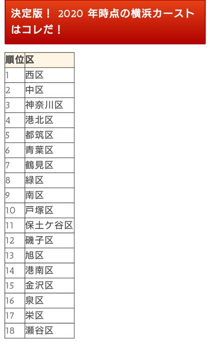 ทว ตล าส ด折笠麗子 8 8コスホリ 8 8fm練馬で音源放送 11 ว เคราะห ทว ตเตอร กราฟ ก Whotwi ทว ตล าส ด折笠麗子 8 8コスホリ 8 8fm練馬で音源放送 11 ว เคราะห ทว ตเตอร กราฟ ก Whotwi