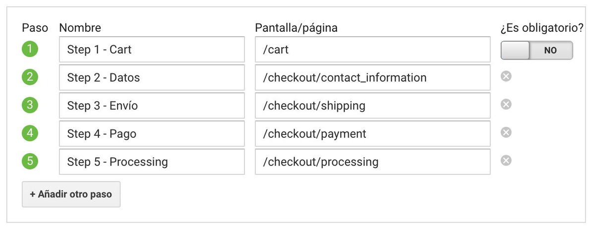 7) This is the list of pages that you must enter to measure the complete funnel.Consider that these pages are virtually generated by Shopify, so you will not see them at the browser.Let's dive below into each page.