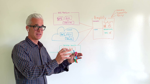 GvanWijk's tweet photo. In @flascelles's final #Whiteboard series, he looks at the capabilities of the @Axway Amplify Policy Agent. Don't miss the previous Whiteboard posts as well and make sure to attend the Axway Whiteboard Live Chat on May 12. https://t.co/7DB5cZS2JK https://t.co/Cyg8G7AnBz