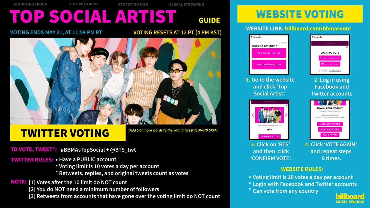 [BBMAs 2021 — Voting Guide]

Please carefully refer to the guide below to vote <a href="/BTS_twt/">방탄소년단</a> for the #BBMAsTopSocial! 

↳ 🔗: billboard.com/p/bbmasvote

↳ Voting resets at 4PM KST daily

Let’s get that paper award! 💪
